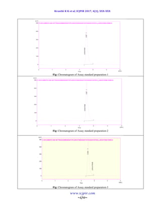 Kranthi K K et al, ICJPIR 2017, 4(1), XXX-XXX
www.icjpir.com
~170~
Fig: Chromatogram of Assay standard preparation-1
Fig: Chromatogram of Assay standard preparation-2
Fig: Chromatogram of Assay standard preparation-3
 