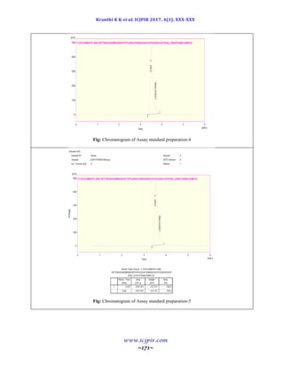 Kranthi K K et al, ICJPIR 2017, 4(1), XXX-XXX
www.icjpir.com
~171~
Fig: Chromatogram of Assay standard preparation-4
Fig: Chromatogram of Assay standard preparation-5
 