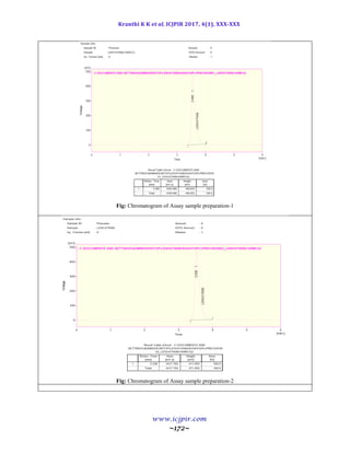 Kranthi K K et al, ICJPIR 2017, 4(1), XXX-XXX
www.icjpir.com
~172~
Fig: Chromatogram of Assay sample preparation-1
Fig: Chromatogram of Assay sample preparation-2
 