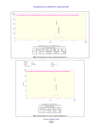 Kranthi K K et al, ICJPIR 2017, 4(1), XXX-XXX
www.icjpir.com
~173~
Fig: Chromatogram of Assay sample preparation-3
Fig: Chromatogram of Assay sample preparation-4
 