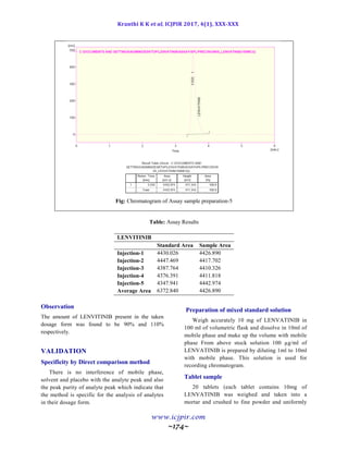 Kranthi K K et al, ICJPIR 2017, 4(1), XXX-XXX
www.icjpir.com
~174~
Fig: Chromatogram of Assay sample preparation-5
Table: Assay Results
LENVITINIB
Standard Area Sample Area
Injection-1 4430.026 4426.890
Injection-2 4447.469 4417.702
Injection-3 4387.764 4410.326
Injection-4 4376.391 4411.818
Injection-5 4347.941 4442.974
Average Area 6372.840 4426.890
Observation
The amount of LENVITINIB present in the taken
dosage form was found to be 90% and 110%
respectively.
VALIDATION
Specificity by Direct comparison method
There is no interference of mobile phase,
solvent and placebo with the analyte peak and also
the peak purity of analyte peak which indicate that
the method is specific for the analysis of analytes
in their dosage form.
Preparation of mixed standard solution
Weigh accurately 10 mg of LENVATINIB in
100 ml of volumetric flask and dissolve in 10ml of
mobile phase and make up the volume with mobile
phase From above stock solution 100 µg/ml of
LENVATINIB is prepared by diluting 1ml to 10ml
with mobile phase. This solution is used for
recording chromatogram.
Tablet sample
20 tablets (each tablet contains 10mg of
LENVATINIB was weighed and taken into a
mortar and crushed to fine powder and uniformly
 
