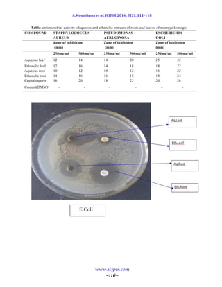 Anti microbial activity of aqueous and ethanolic extracts of roots and ...