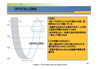 Company Logo
10
CRYSTALLIZING
LV.１
LV.２
LV.３
LV.４
DOWNLOADING
SEEING
SENSING CRYSTALLIZING
PROTOTYPING
PERFORMING
PRESENCING
【状況】
・深い「SOURCE」とつながり続けたまま、具
体的なビジョンを描いている
・身勝手な自分だけの意志ではなく、より深
い意志が明確に生まれつつある
・まだ存在しない、未来に生まれ来る存在を
一員として感じられる
【この状態になるために】
・新しく踏み出すべきだと感じられたことを
受け容れる（Letting Comeする）
・活動や営みの土台となる組織や環境を準
備する
Copyright © 2013 Inclusion Japan ,Inc. All rights reserved.
 