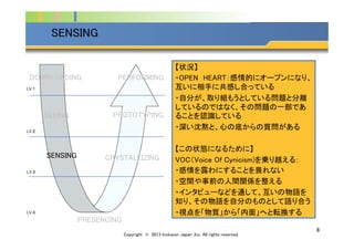 Company Logo
8	
SENSING	
LV.１	
LV.２	
LV.３	
LV.４	
DOWNLOADING	
SEEING	
SENSING	
 CRYSTALLIZING	
PROTOTYPING	
PERFORMING	
PRESENCING	
【状況】	
・OPEN HEART：感情的にオープンになり、
互いに相手に共感し合っている	
・自分が、取り組もうとしている問題と分離
しているのではなく、その問題の一部であ
ることを認識している	
・深い沈黙と、心の底からの質問がある	
	
【この状態になるために】	
VOC（Voice Of Cynicism)を乗り越える：	
・感情を露わにすることを畏れない	
・空間や事前の人間関係を整える	
・インタビューなどを通して、互いの物語を
知り、その物語を自分のものとして語り合う	
・視点を「物質」から「内面」へと転換する	
Copyright © 2013 Inclusion Japan ,Inc. All rights reserved.	
 