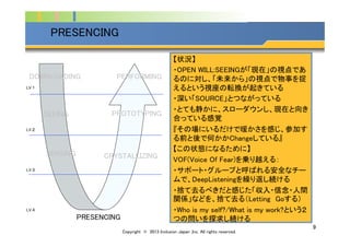 Company Logo
9	
PRESENCING	
LV.１	
LV.２	
LV.３	
LV.４	
DOWNLOADING	
SEEING	
SENSING	
CRYSTALLIZING	
PROTOTYPING	
PERFORMING	
PRESENCING	
【状況】	
・OPEN WILL:SEEINGが「現在」の視点であ
るのに対し、「未来から」の視点で物事を捉
えるという視座の転換が起きている	
・深い「SOURCE」とつながっている	
・とても静かに、スローダウンし、現在と向き
合っている感覚	
『その場にいるだけで暖かさを感じ、参加す
る前と後で何かかChangeしている』	
【この状態になるために】	
VOF(Voice Of Fear)を乗り越える：	
・サポート・グループと呼ばれる安全なチー
ムで、DeepListeningを繰り返し続ける	
・捨て去るべきだと感じた「収入・信念・人間
関係」などを、捨て去る（Letting Goする）	
・Who is my self?/What is my work?という２
つの問いを探求し続ける	
Copyright © 2013 Inclusion Japan ,Inc. All rights reserved.	
 