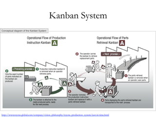 Kanban System
http://www.toyota-global.com/company/vision_philosophy/toyota_production_system/just-in-time.html
 