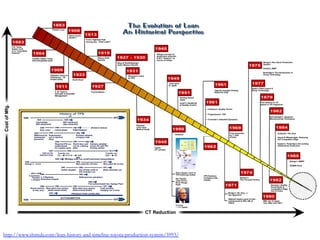 http://www.shmula.com/lean-history-and-timeline-toyota-production-system/5993/
 