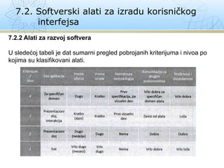primena integrisanih razvojnih alata - ppt download... ICK7-L2.pptx