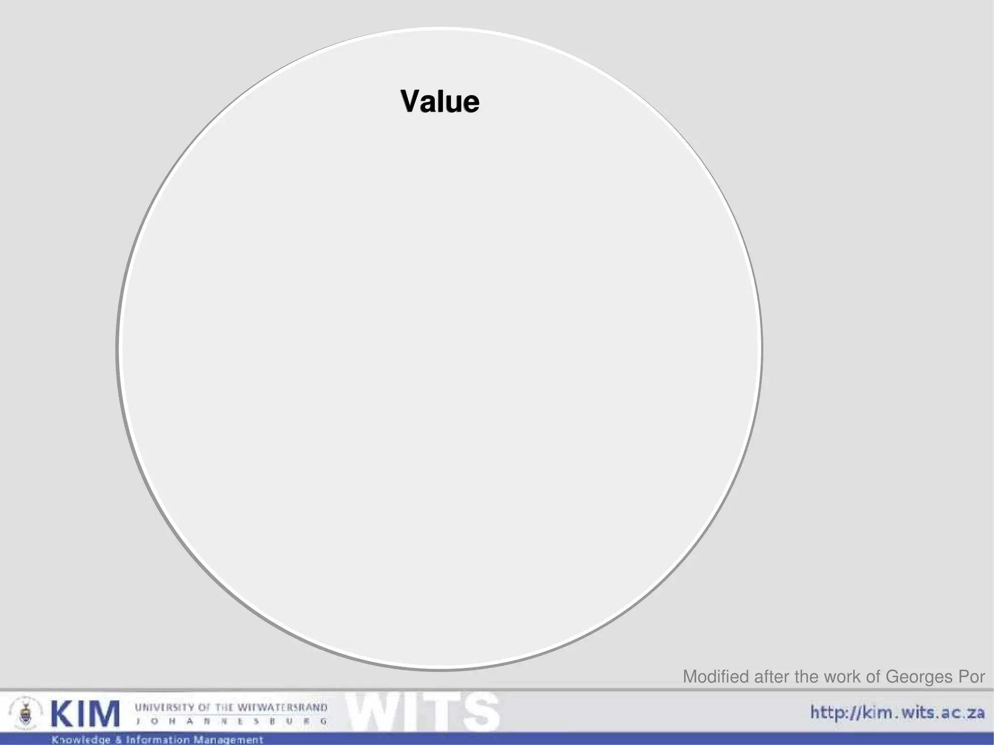 Modified after the work of Georges Por Value Value 