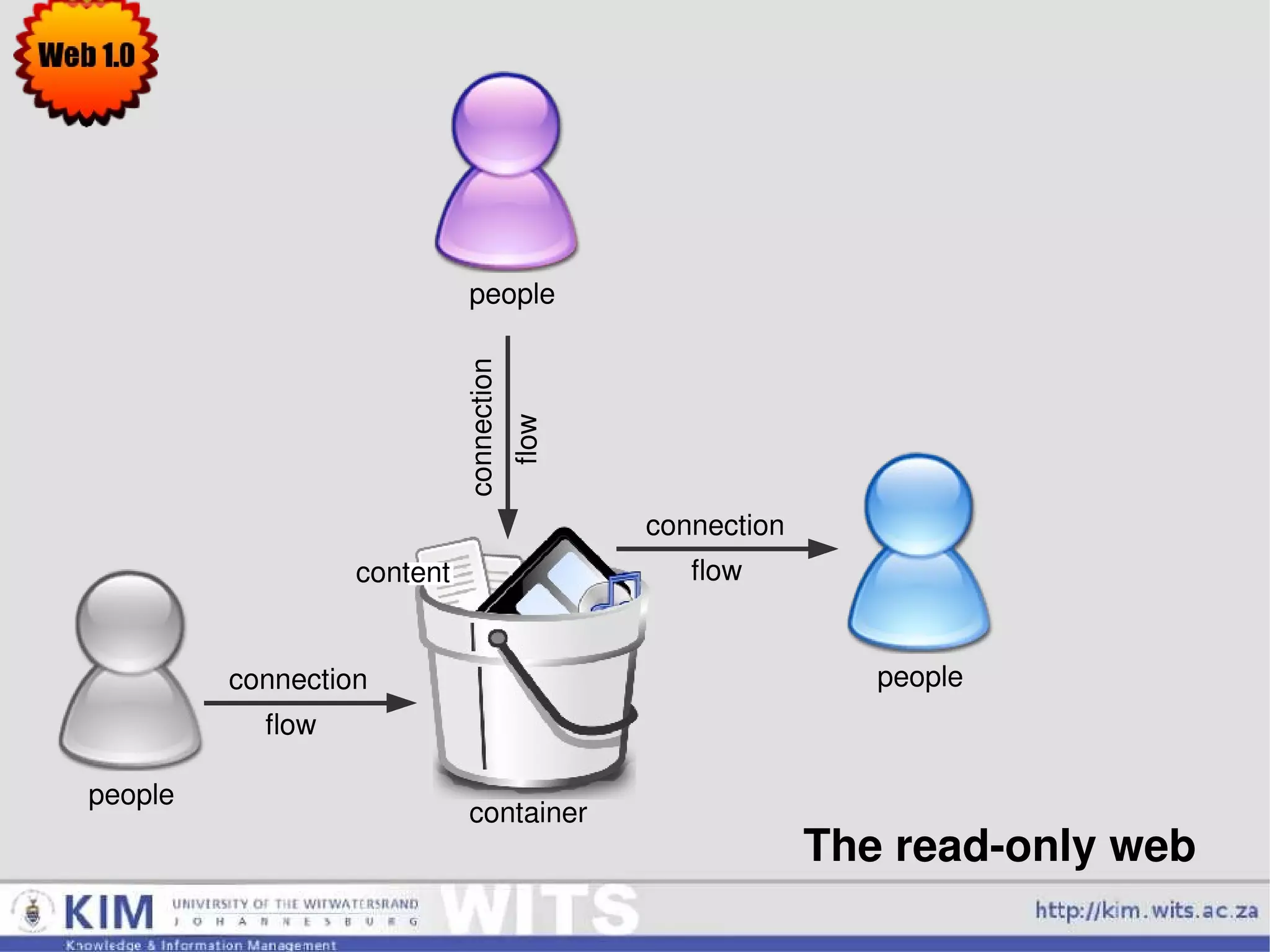 People Technologists 