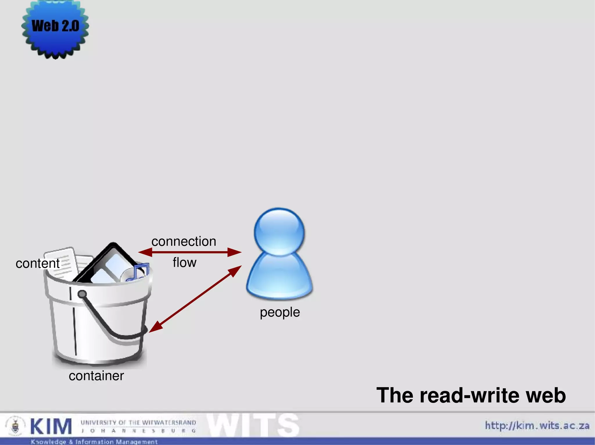Connections Flow People Technologists 