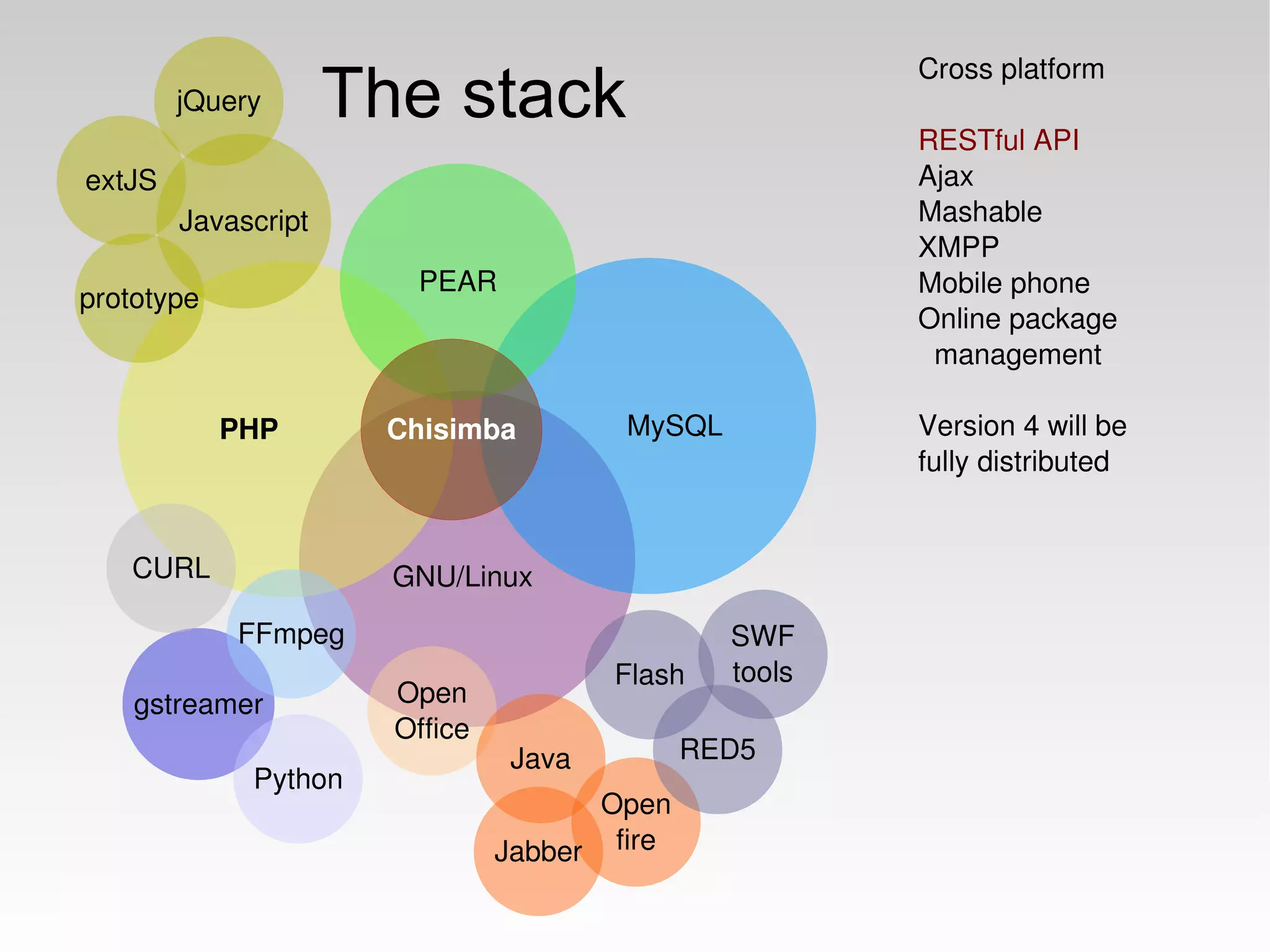 Semantic web Machines can understand and interpret web information Tim Berners-Lee A variety of emerging technologies for connecting content, people and containers, and fostering flow through container-container connections My corruption of the concept 