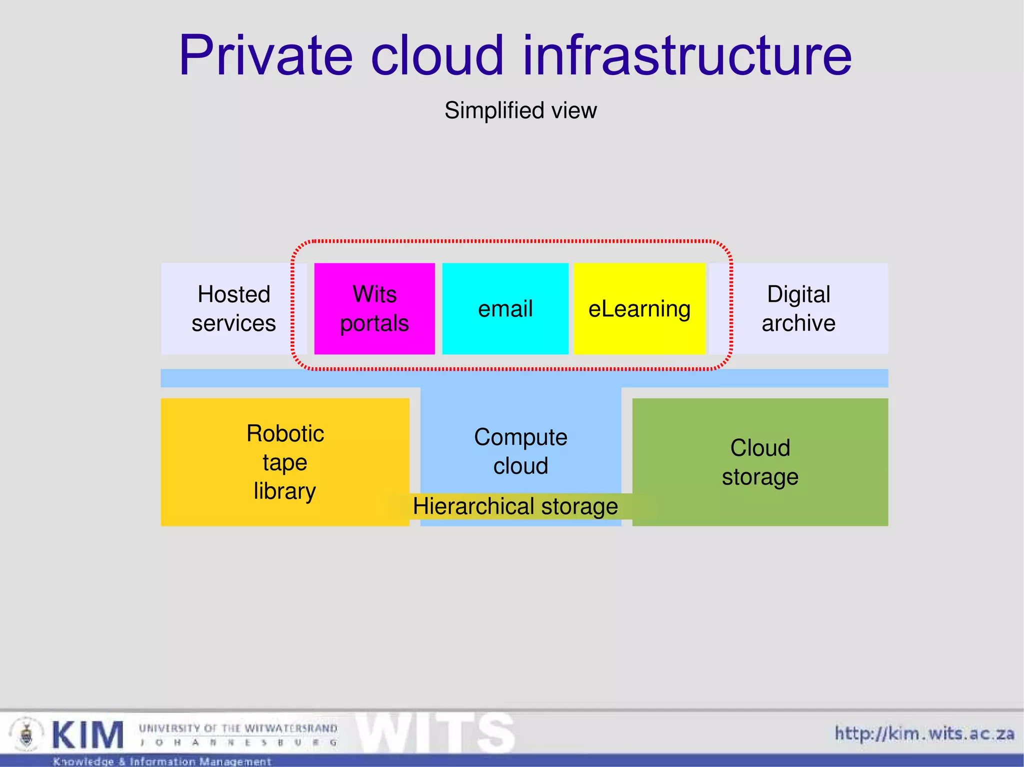 Innovation Innovation Key responsibilities Researcher Researcher Software developer Materials developer Instructional designer Systems admin Instructional designer Lecturer Application support Pedagogy (Process) Technology Support (people) 