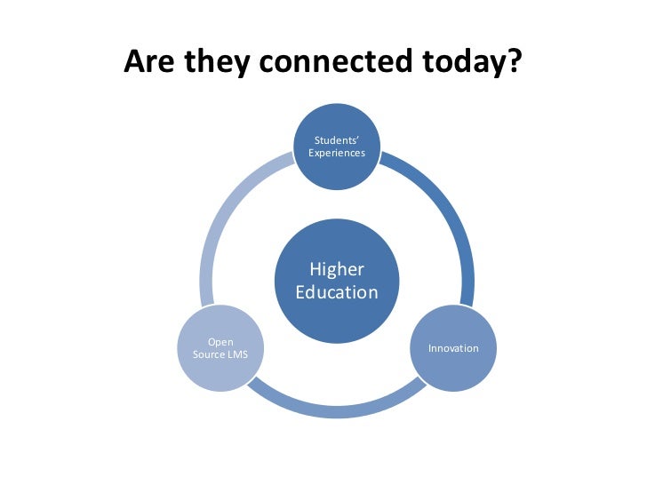 Linking elearning tools with experiential knowledge production in H…