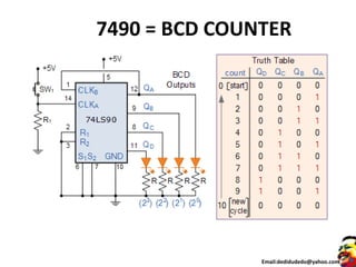 DIGITAL COUNTER | PPTX
