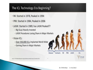 3/18/2022
Dr. M N Khan
 