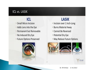 3/18/2022
Dr. M N Khan
 