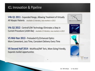 3/18/2022
Dr. M N Khan
 