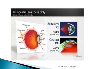 3/18/2022
Dr. M N Khan
 