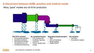 14
Laure Wynants via Maarten van Smeden
A disconnect between AI/ML practice and medical needs
Many ”good” models are not f...