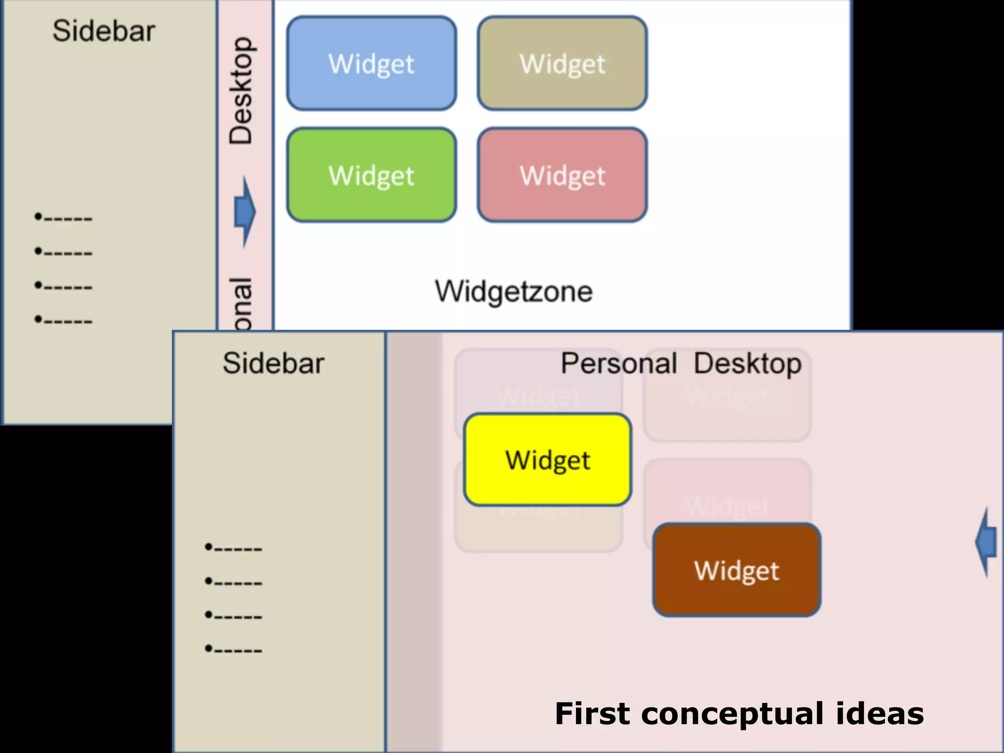 First conceptual ideas
 