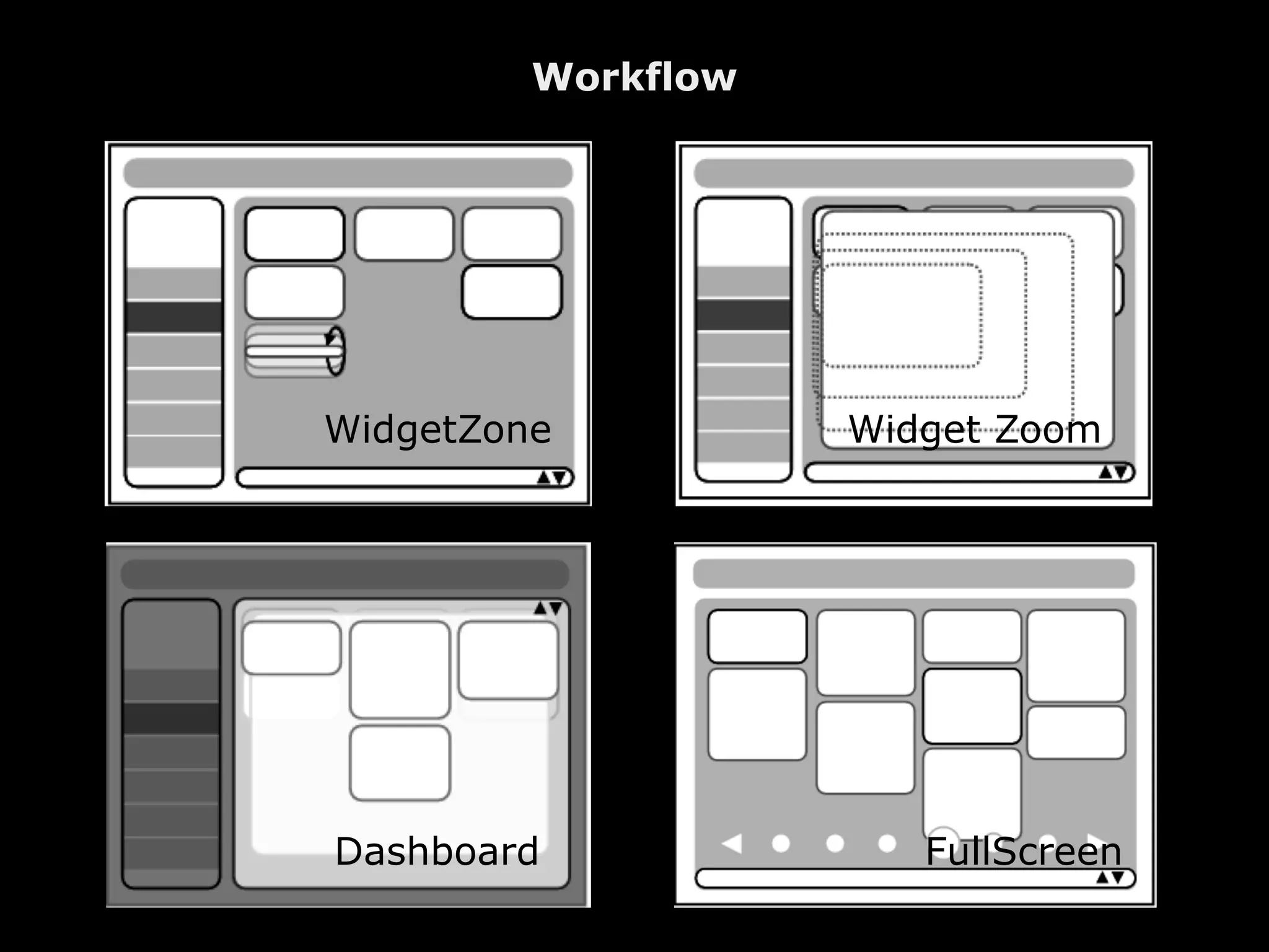 Workflow




WidgetZone          Widget Zoom




Dashboard              FullScreen
 