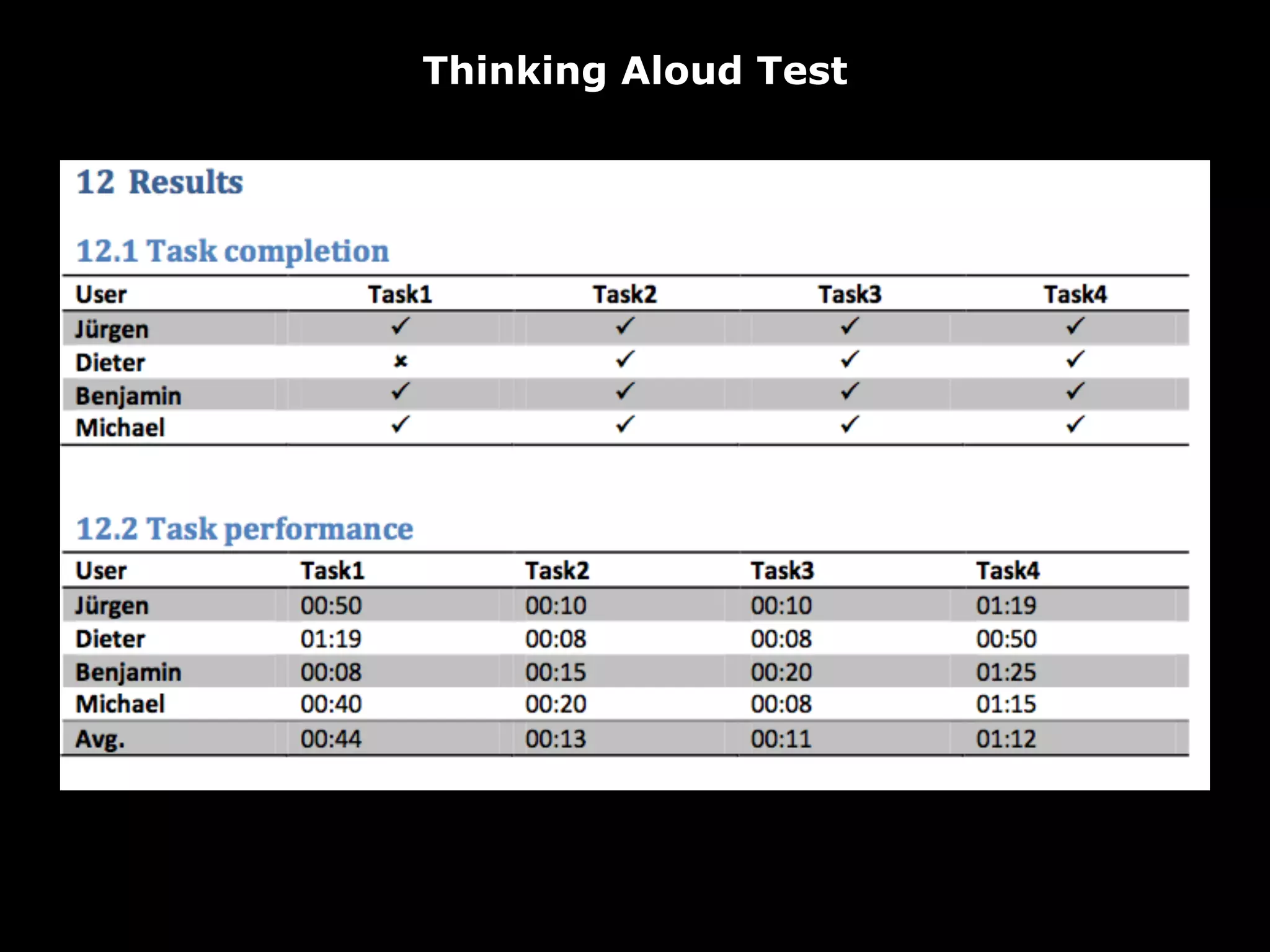 Thinking Aloud Test
 