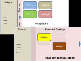 First conceptual ideas
 