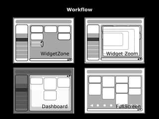 Workflow




WidgetZone          Widget Zoom




Dashboard              FullScreen
 
