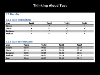 Thinking Aloud Test
 