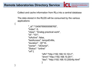 Work-in-Progress: A Smart Scheduling System for Shared Interactive ...