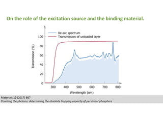 Materials 10 (2017) 867
Counting the photons: determining the absolute trapping capacity of persistent phosphors
On the role of the excitation source and the binding material.
 