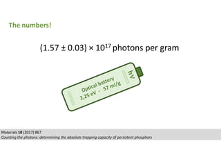 Materials 10 (2017) 867
Counting the photons: determining the absolute trapping capacity of persistent phosphors
The numbers!
(1.57 ± 0.03) × 1017 photons per gram
 
