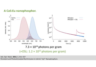 Adv. Opt. Mater. 2015, 3, 551–557
Persistent and Photostimulated Red Emission in CaS:Eu2+,Dy3+ Nanophosphors
A CaS:Eu nanophosphor.
7.3 × 1014 photons per gram
(+OSL: 1.2 × 1015 photons per gram)
 