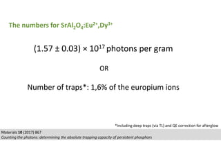 Materials 10 (2017) 867
Counting the photons: determining the absolute trapping capacity of persistent phosphors
The numbers for SrAl2O4:Eu2+,Dy3+
(1.57 ± 0.03) × 1017 photons per gram
OR
Number of traps*: 1,6% of the europium ions
*Including deep traps (via TL) and QE correction for afterglow
 