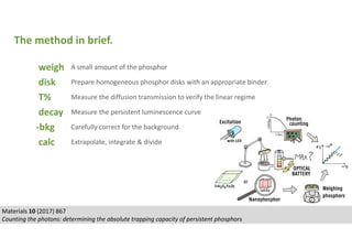 Materials 10 (2017) 867
Counting the photons: determining the absolute trapping capacity of persistent phosphors
The method in brief.
weigh A small amount of the phosphor
disk Prepare homogeneous phosphor disks with an appropriate binder
T% Measure the diffusion transmission to verify the linear regime
decay Measure the persistent luminescence curve
-bkg Carefully correct for the background
calc Extrapolate, integrate & divide
 