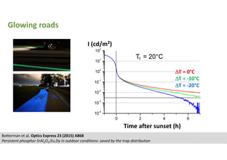 Glowing roads
I (cd/m²)
Time after sunset (h)
∆∆∆∆T = 0°C
∆∆∆∆T = -10°C
∆∆∆∆T = -20°C
Botterman et al, Optics Express 23 (2015) A868
Persistent phosphor SrAl2O4:Eu,Dy in outdoor conditions: saved by the trap distribution
 