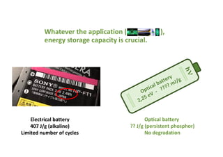Whatever the application ( ),
energy storage capacity is crucial.
Electrical battery
407 J/g (alkaline)
Limited number of cycles
Optical battery
?? J/g (persistent phosphor)
No degradation
 