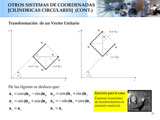 OTROS SISTEMAS DE COORDENADAS [CILÍNDRICAS CIRCULARES ]  (CONT.)  21 Transformación  de un Vector Unitario De las figuras ...