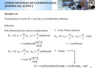 OTROS SISTEMAS DE COORDENADAS [ESFÉRICAS ]  (CONT.)  29 <ul><li>Ejemplo 1.4:  </li></ul><ul><li>Transformar el vector  G  ...