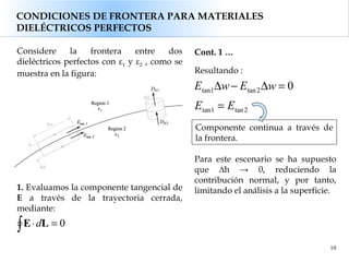 Campos Electromagneticos - Tema 6