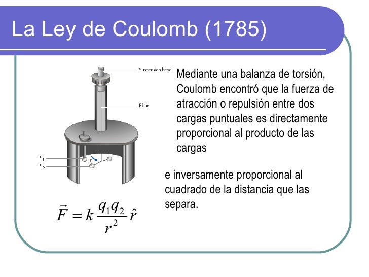 Electrostática