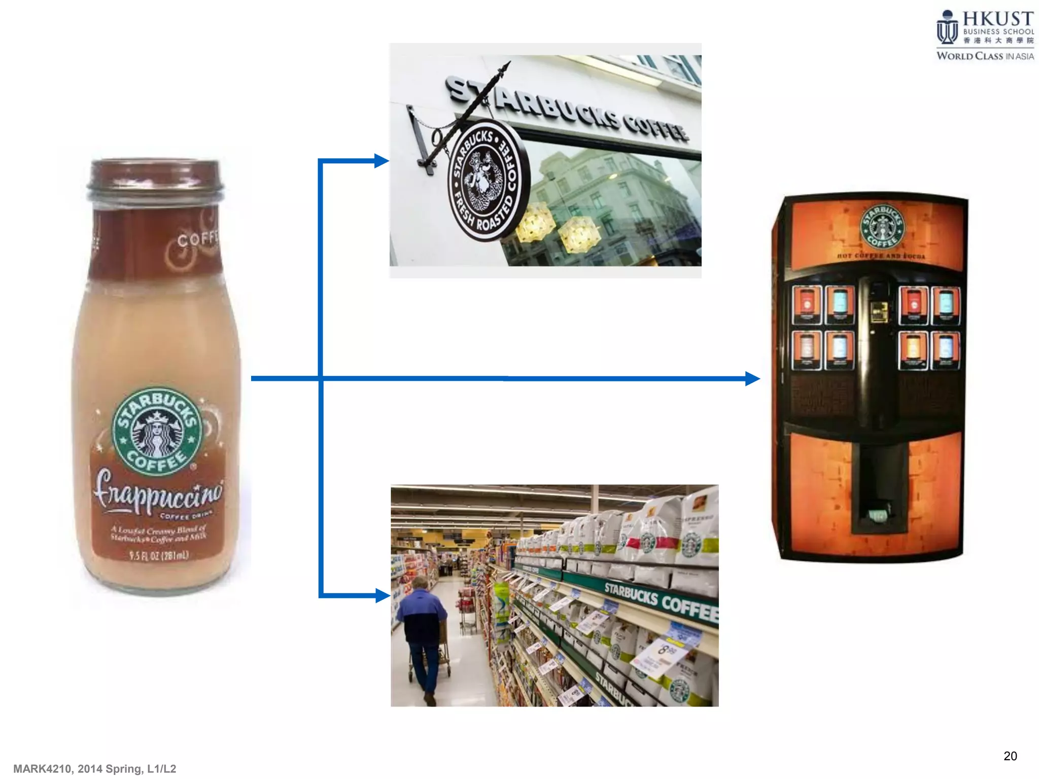 20
MARK4210, 2014 Spring, L1/L2
 