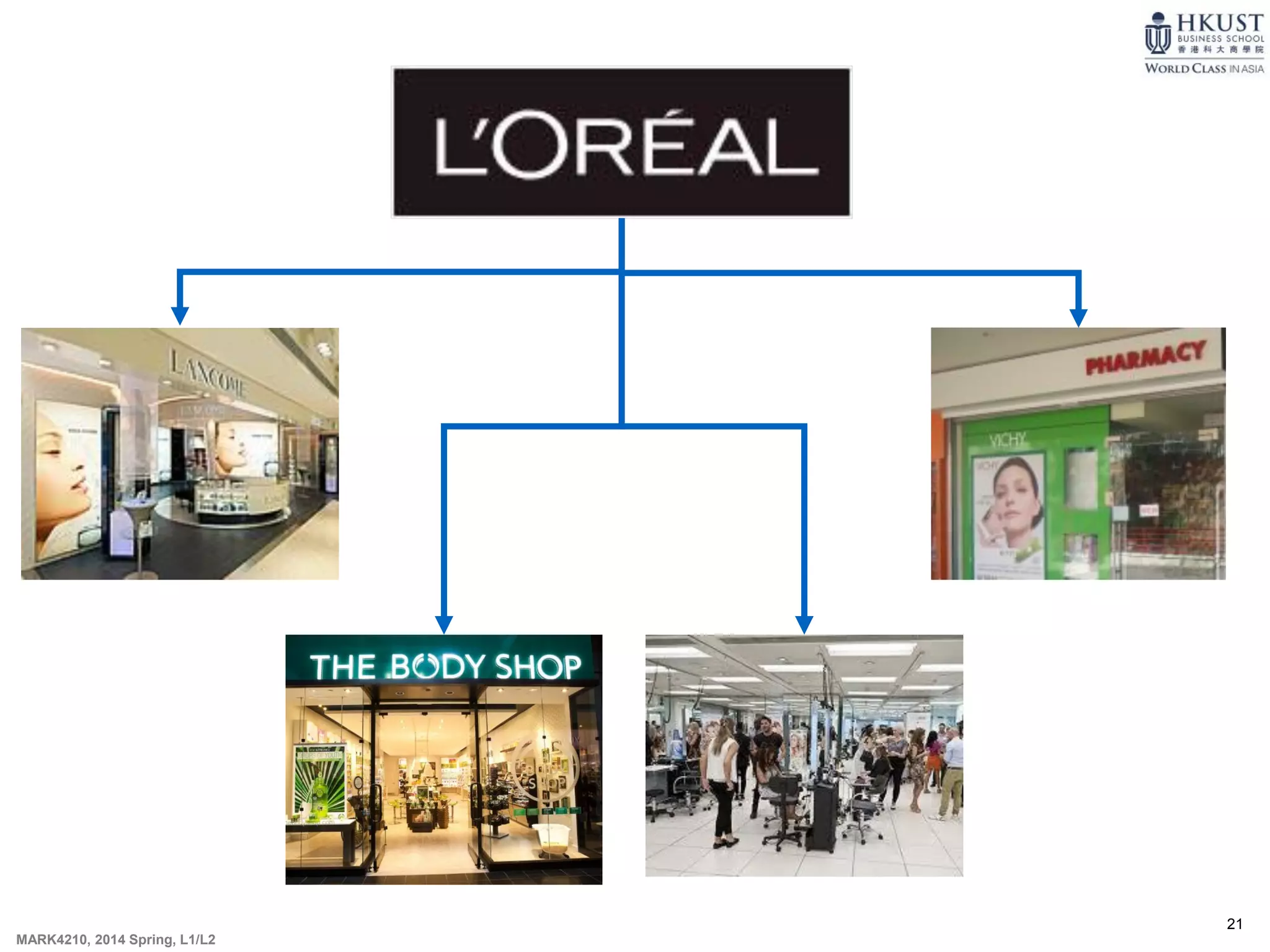 21
MARK4210, 2014 Spring, L1/L2
 