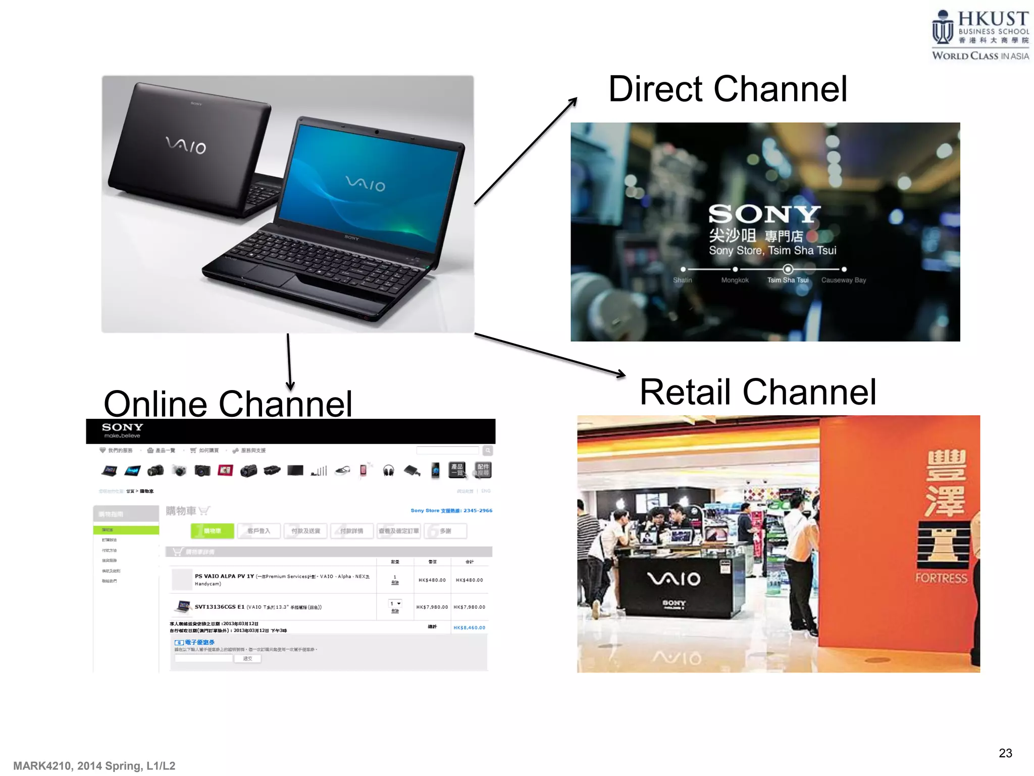23
MARK4210, 2014 Spring, L1/L2
Direct Channel
Retail ChannelOnline Channel
 