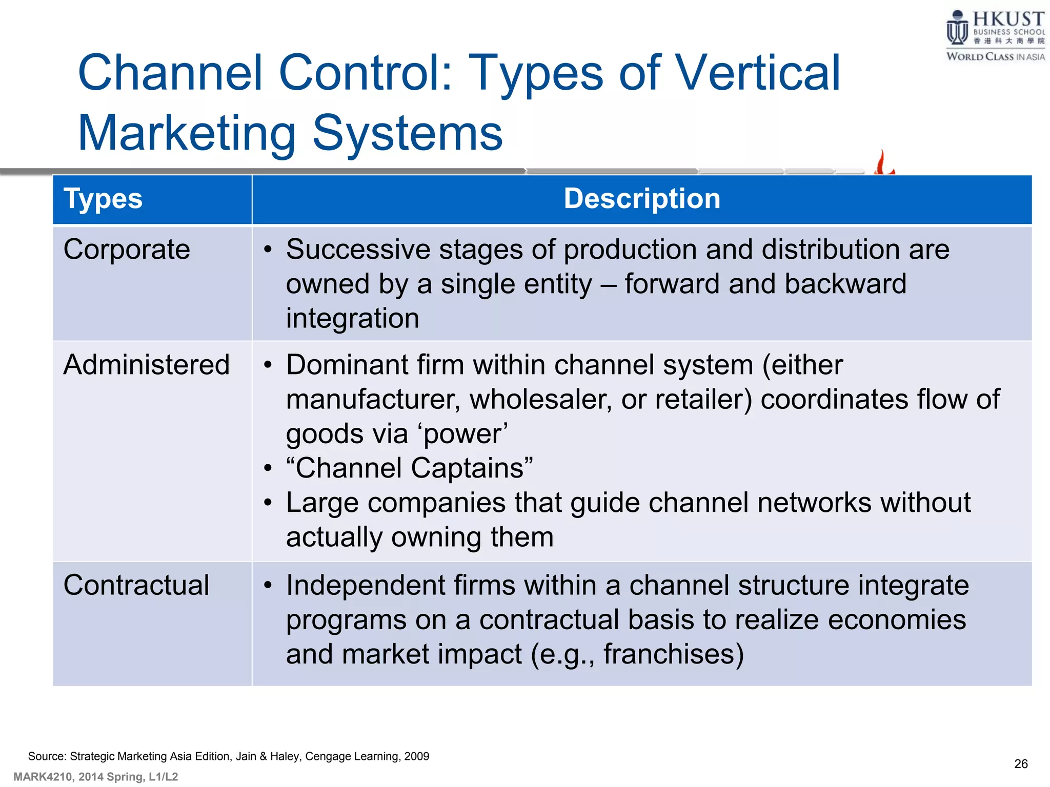 26
MARK4210, 2014 Spring, L1/L2
Channel Control: Types of Vertical
Marketing Systems
Types Description
Corporate • Successive stages of production and distribution are
owned by a single entity – forward and backward
integration
Administered • Dominant firm within channel system (either
manufacturer, wholesaler, or retailer) coordinates flow of
goods via ‘power’
• “Channel Captains”
• Large companies that guide channel networks without
actually owning them
Contractual • Independent firms within a channel structure integrate
programs on a contractual basis to realize economies
and market impact (e.g., franchises)
Source: Strategic Marketing Asia Edition, Jain & Haley, Cengage Learning, 2009
 