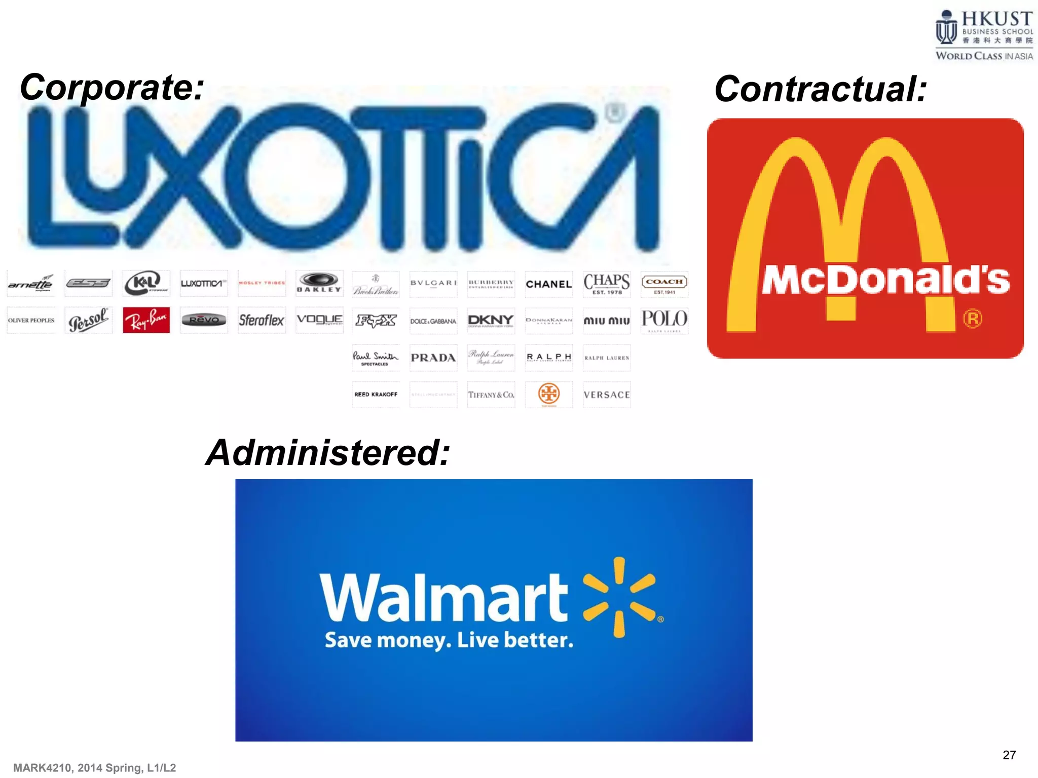 27
MARK4210, 2014 Spring, L1/L2
Corporate:
Administered:
Contractual:
 