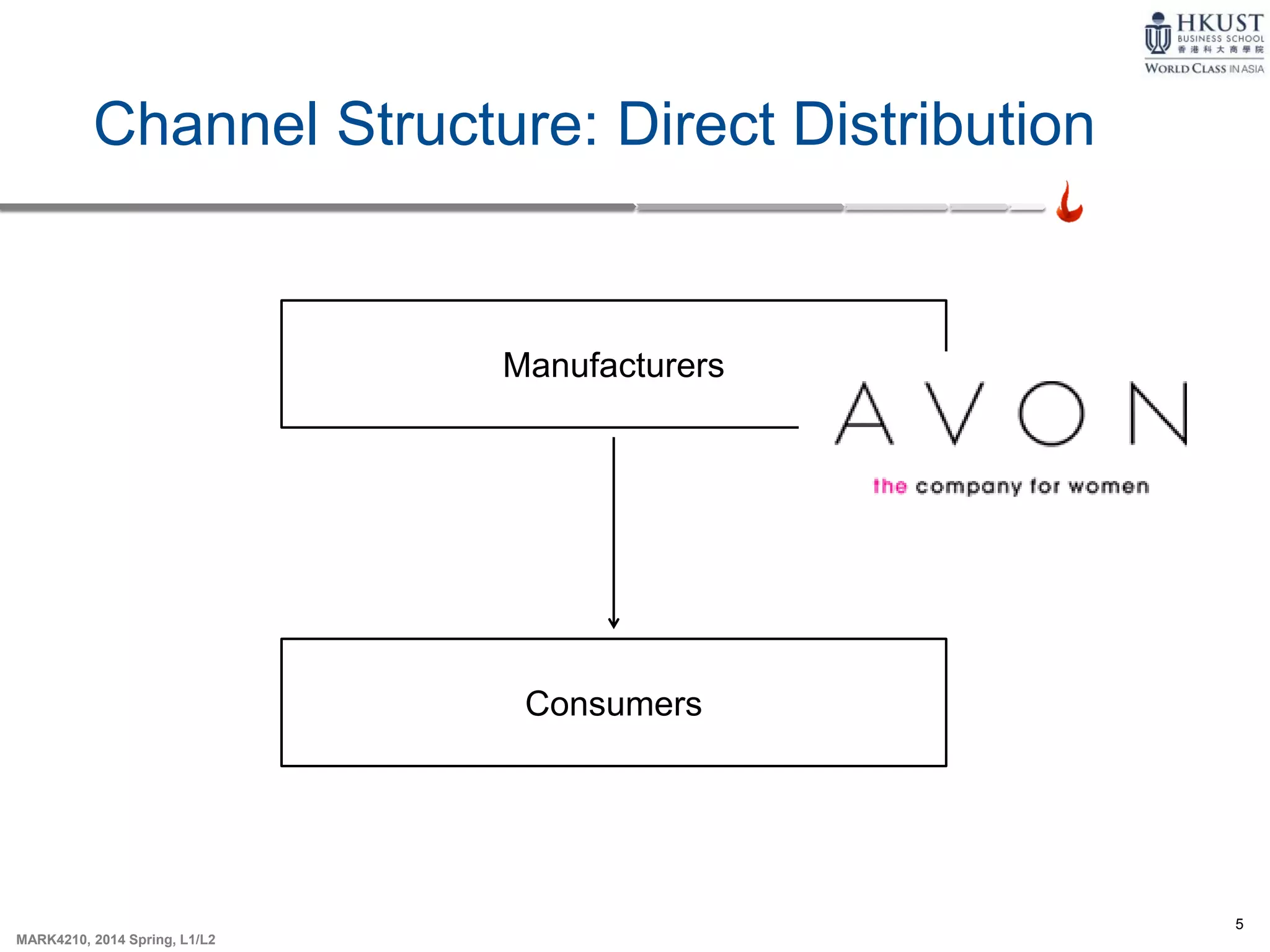 5
MARK4210, 2014 Spring, L1/L2
Channel Structure: Direct Distribution
Manufacturers
Consumers
 