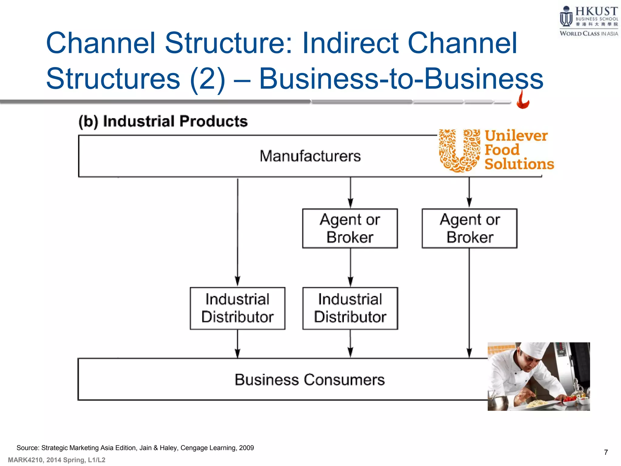 7
MARK4210, 2014 Spring, L1/L2
Channel Structure: Indirect Channel
Structures (2) – Business-to-Business
Source: Strategic Marketing Asia Edition, Jain & Haley, Cengage Learning, 2009
 