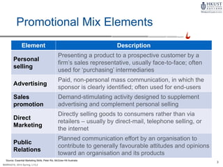 3
MARK4210, 2014 Spring, L1/L2
Promotional Mix Elements
Element Description
Personal
selling
Presenting a product to a prospective customer by a
firm’s sales representative, usually face-to-face; often
used for ‘purchasing’ intermediaries
Advertising
Paid, non-personal mass communication, in which the
sponsor is clearly identified; often used for end-users
Sales
promotion
Demand-stimulating activity designed to supplement
advertising and complement personal selling
Direct
Marketing
Directly selling goods to consumers rather than via
retailers – usually by direct-mail, telephone selling, or
the internet
Public
Relations
Planned communication effort by an organisation to
contribute to generally favourable attitudes and opinions
toward an organisation and its products
Source: Essential Marketing Skills, Peter Rix, McGraw Hill Australia
 